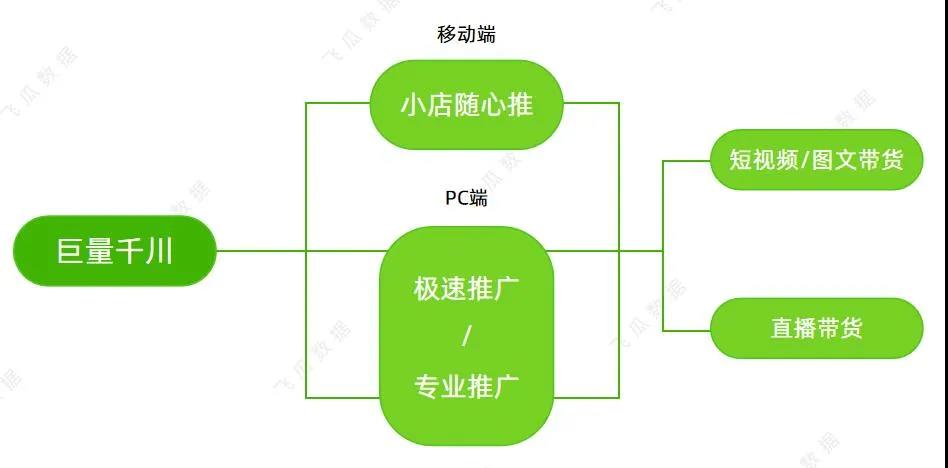 2023注意！这些因素将影响千川投放！带货直播都在玩的巨量千川，你知道多少？